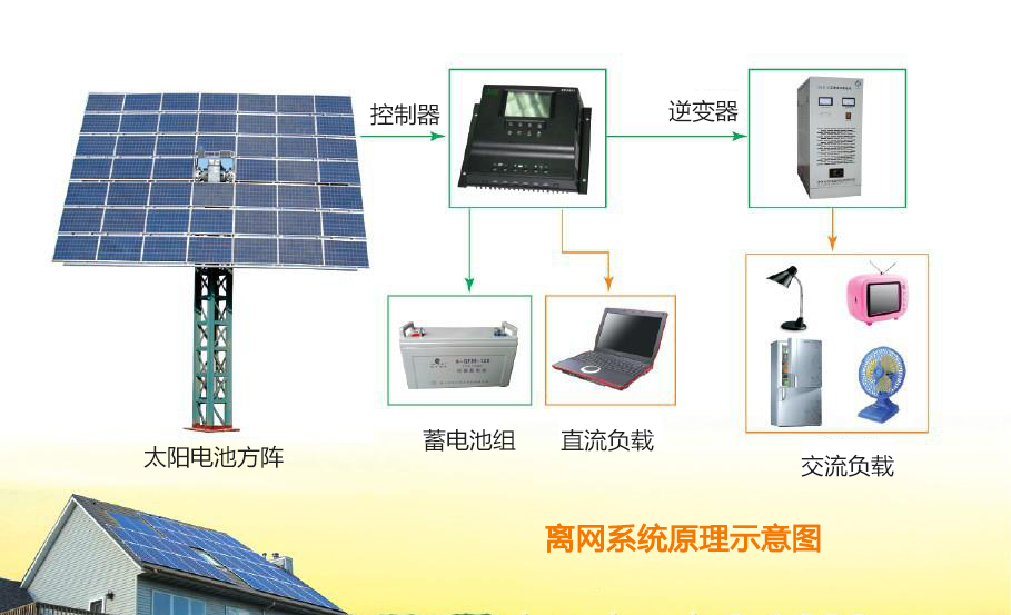 离网储能光伏发电系统_电气与能源设备_产品_鲁商在线网