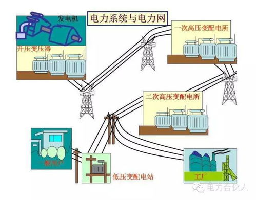 供电系统电气图识读