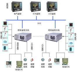 电气火灾监系统生产 电气火灾监控系统供应 电气火灾监控系统安装日奥斯价格 厂家 图片