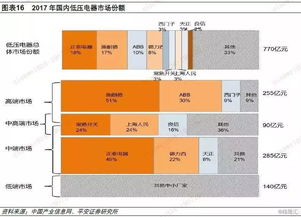全球低压电器龙头施耐德电气的启示 本土化 产品力
